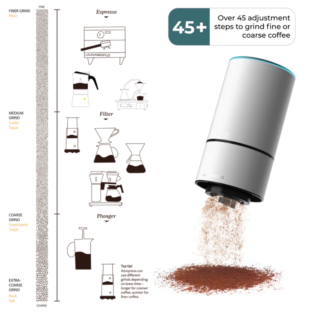 Joy Resolve Groove Compact Grinder™