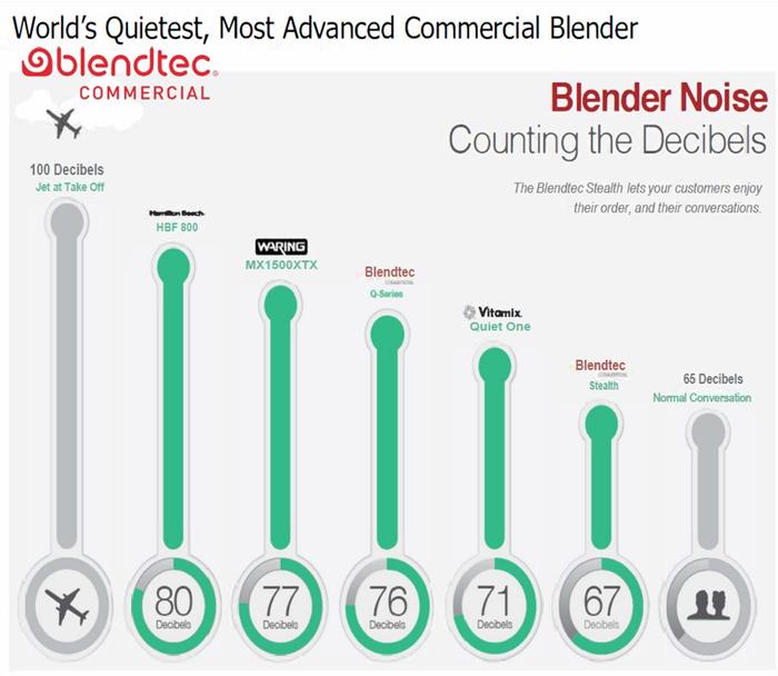 Blendtec Stealth 885X Commercial Blender